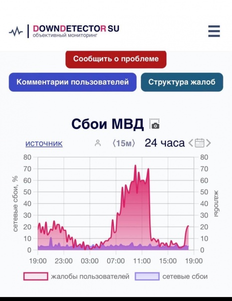 Новости и события в Украине и зарубежом. Политика, экономика, общество, культура, спорт, наука, образование, технологии