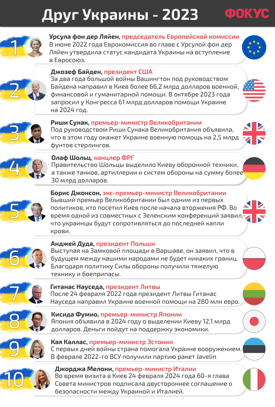 Новости и события в Украине и зарубежом. Политика, экономика, общество, культура, спорт, наука, образование, технологии