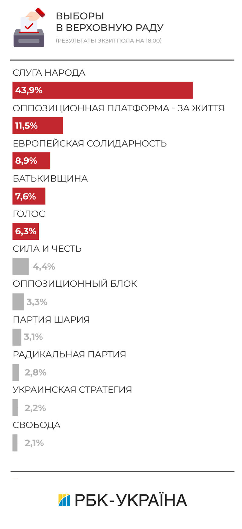 Новости и события в Украине и зарубежом. Политика, экономика, общество, культура, спорт, наука, образование, технологии