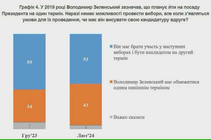 Новости и события в Украине и зарубежом. Политика, экономика, общество, культура, спорт, наука, образование, технологии