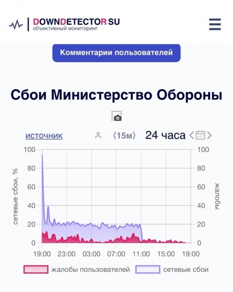 Новости и события в Украине и зарубежом. Политика, экономика, общество, культура, спорт, наука, образование, технологии