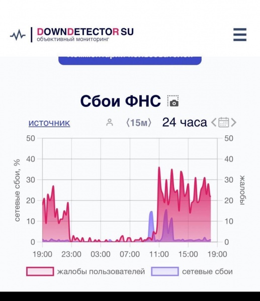 Новости и события в Украине и зарубежом. Политика, экономика, общество, культура, спорт, наука, образование, технологии