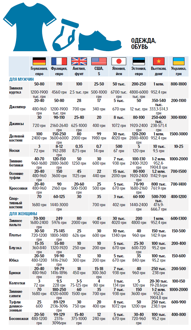 Стоимость Одежды России