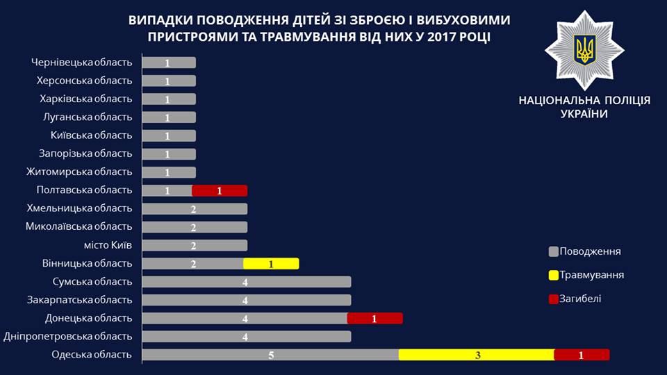 Инфогром