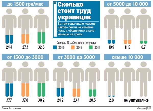 Инфогром. Украинский средний класс.