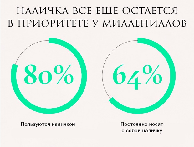 Инфогром. Вкладывают ли миллениалы больше средств в акции?.