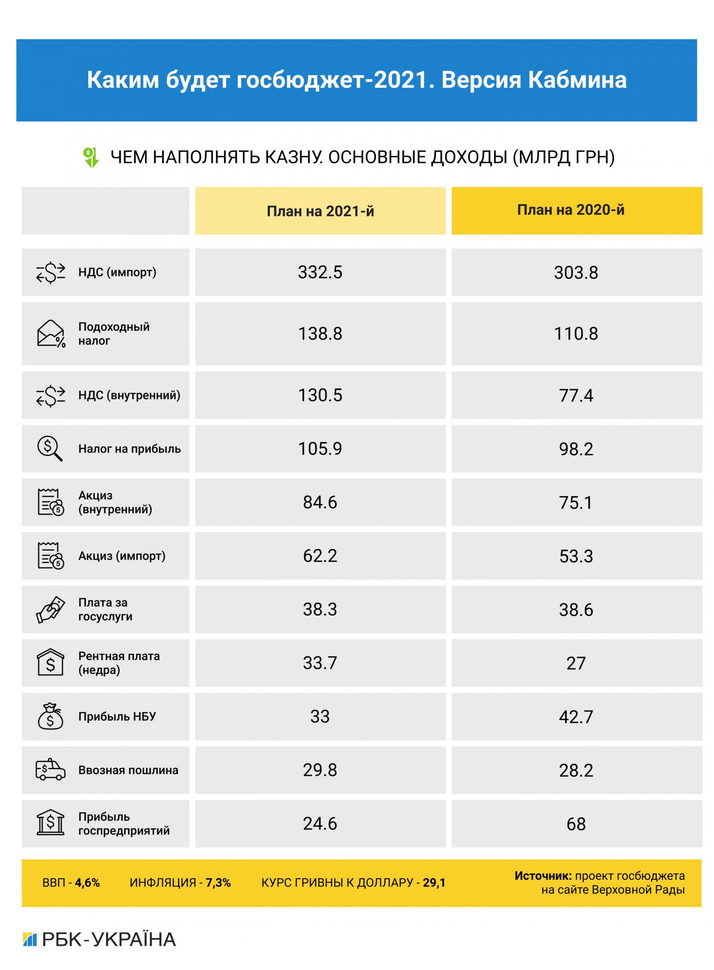 Инфогром