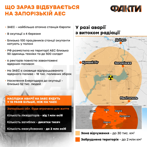 Карта запорожской аэс на украине