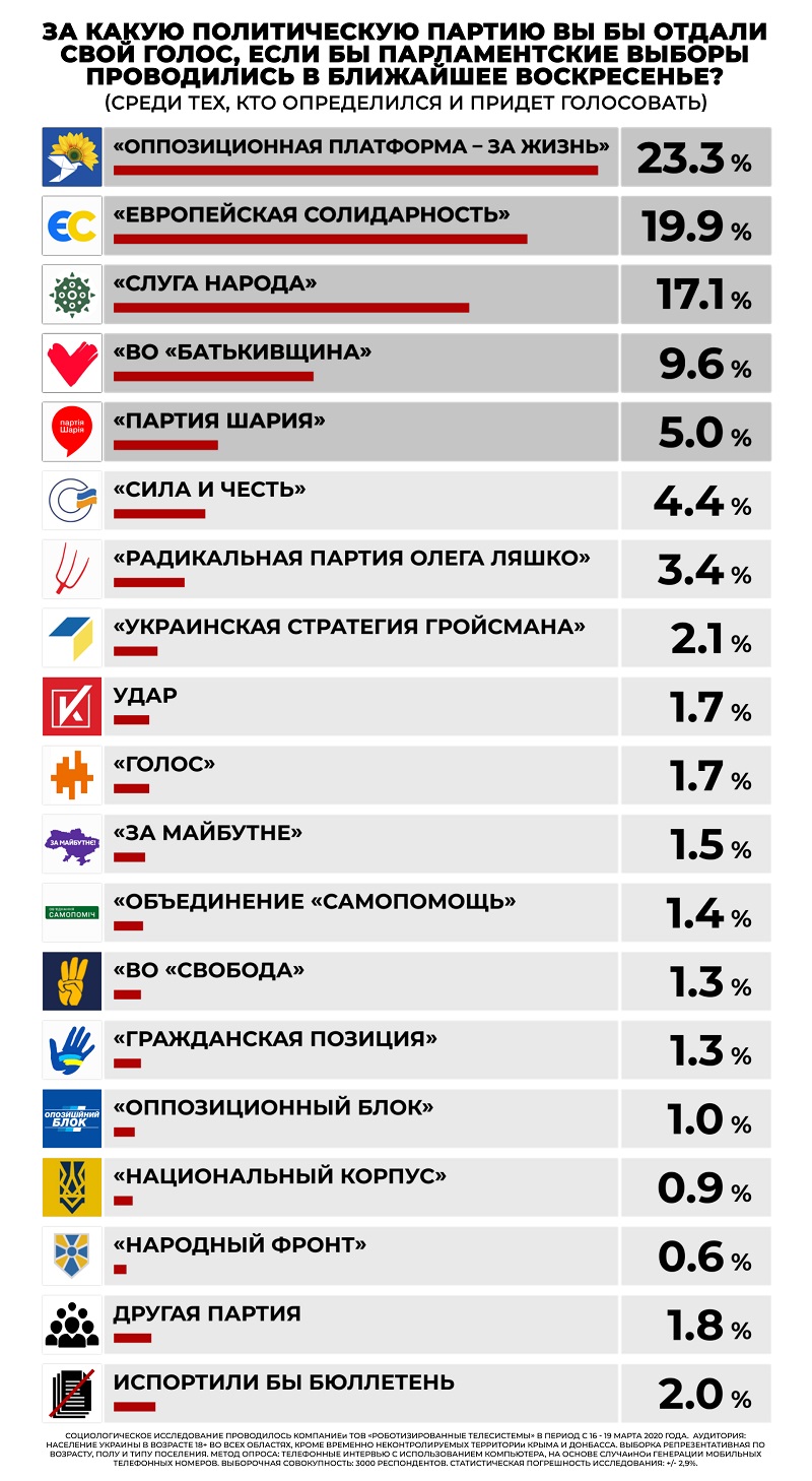 25 партий. 5 Партий.