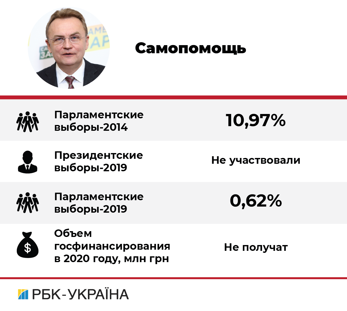 Инфогром