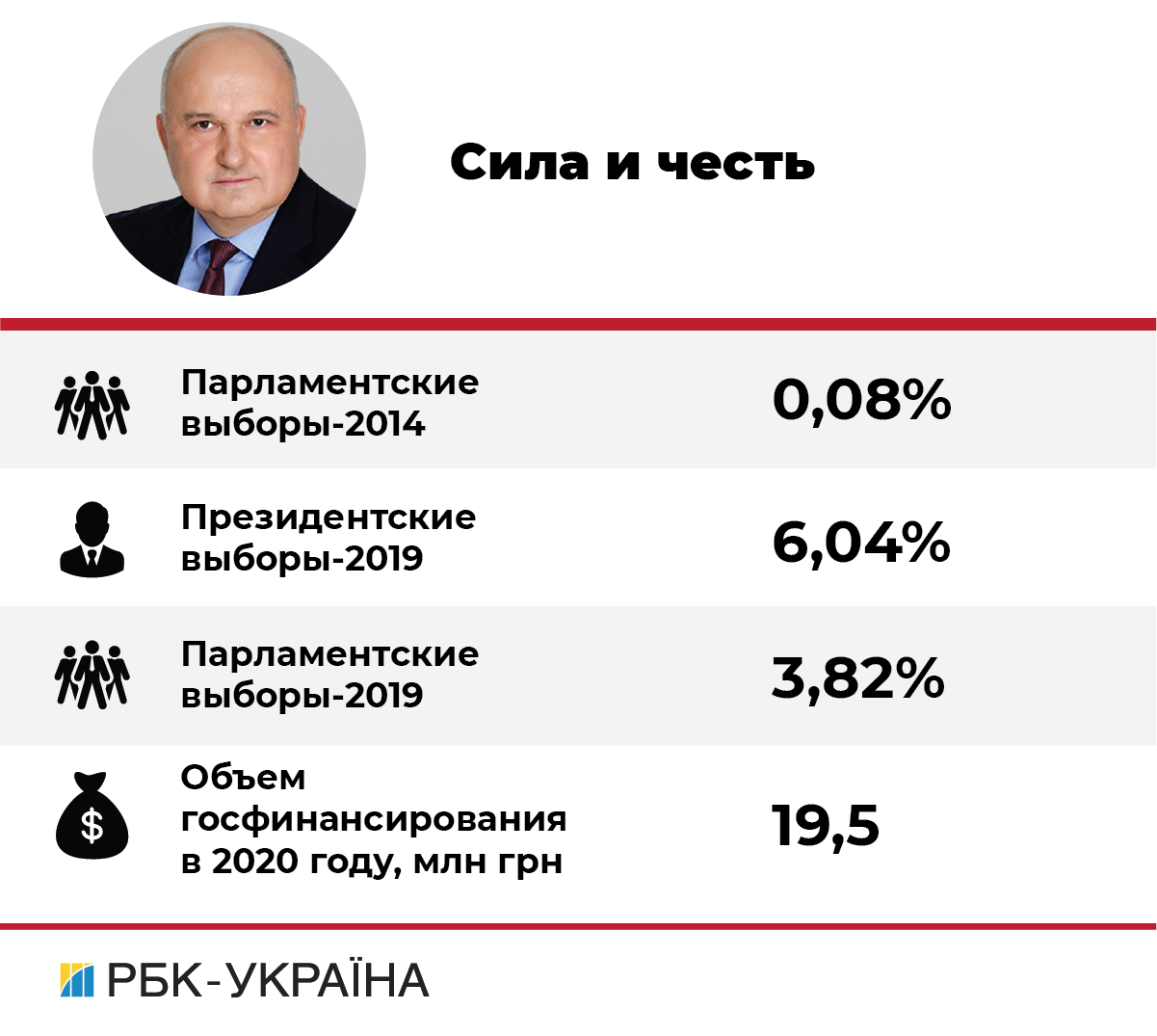 Инфогром. Выборы в Украине 2019.